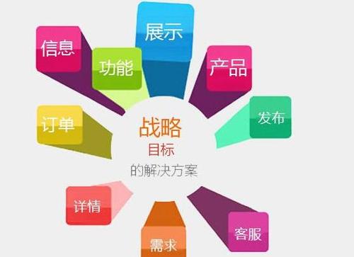 高要网站制作哪家好？互联网销售企业如何选择专业服务商