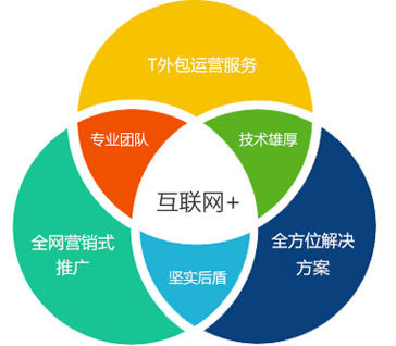 链接未来 我们的互联网销售之道